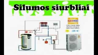 Oro Kondicionieriai Kaune