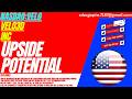 VELO3D STOCK : UPSIDE POTENTIAL | VELO STOCK