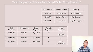 Desain Basis Data Koperasi Simpan Pinjam