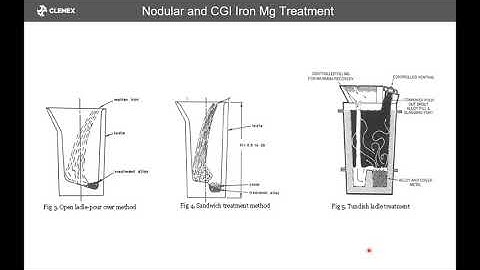 Nodular, Grey and CGI Iron  An Image Analysis Perspective