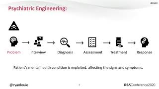 Quick Look: #Psybersecurity: Mental Health Impact of Cyberattacks