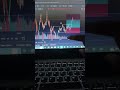 10 May | Gold Analysis | #trending #trading #motivation #viral #success #forex #money #profit
