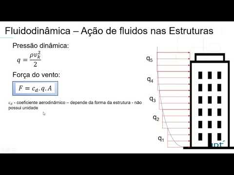 Vídeo: O vento afeta a velocidade indicada?