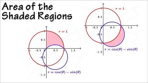 area of polar curves, calculus 2