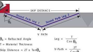 #ultrasonic testing #surfacedistance #skipdistance #vpathcalculations