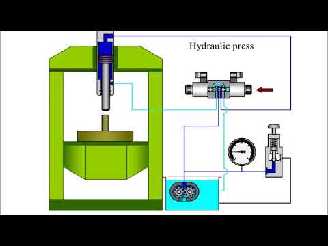 Ako funguje hydraulický lis?