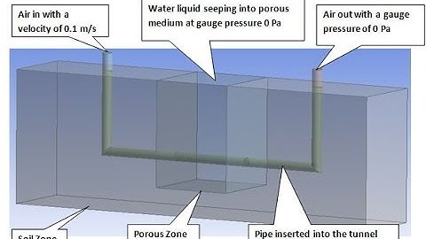 CFD SIMULATION OF AN EARTH AIR TUNNEL USING POROUS MEDIUM