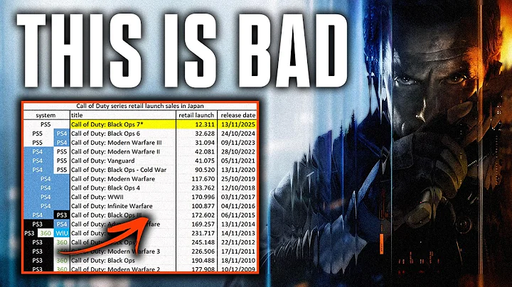 Black Ops 7 Is the WORST Selling COD Ever… Battlefield 6 Is Taking Over