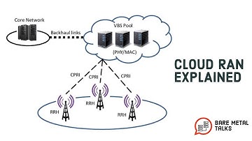 Cloud RAN explained