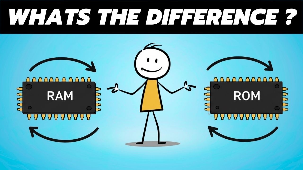 Ram Vs Rom Microcontroller What's The Difference Between RAM & ROM? | RAM vs ROM - YouTube
