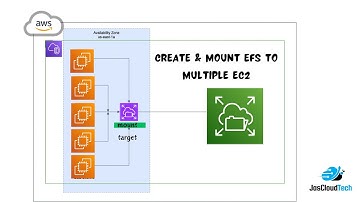 Create and mount an Amazon EFS file system to multiple EC2 Instances