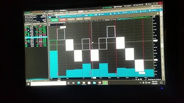 Thinkorswim SVE Pivots SVEstochRSI DMI StochasicExtreme Indicators