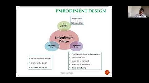 Embodiment Design Introduction