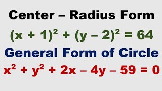 Center Radius Form to General Form of the Equation of Circle - Grade 10 Math