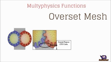 CFD with ContraVolts
