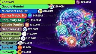 Information Most Popular AI Tools (2022-2026) | ChatGPT vs Gemini vs Claude vs Sora Update