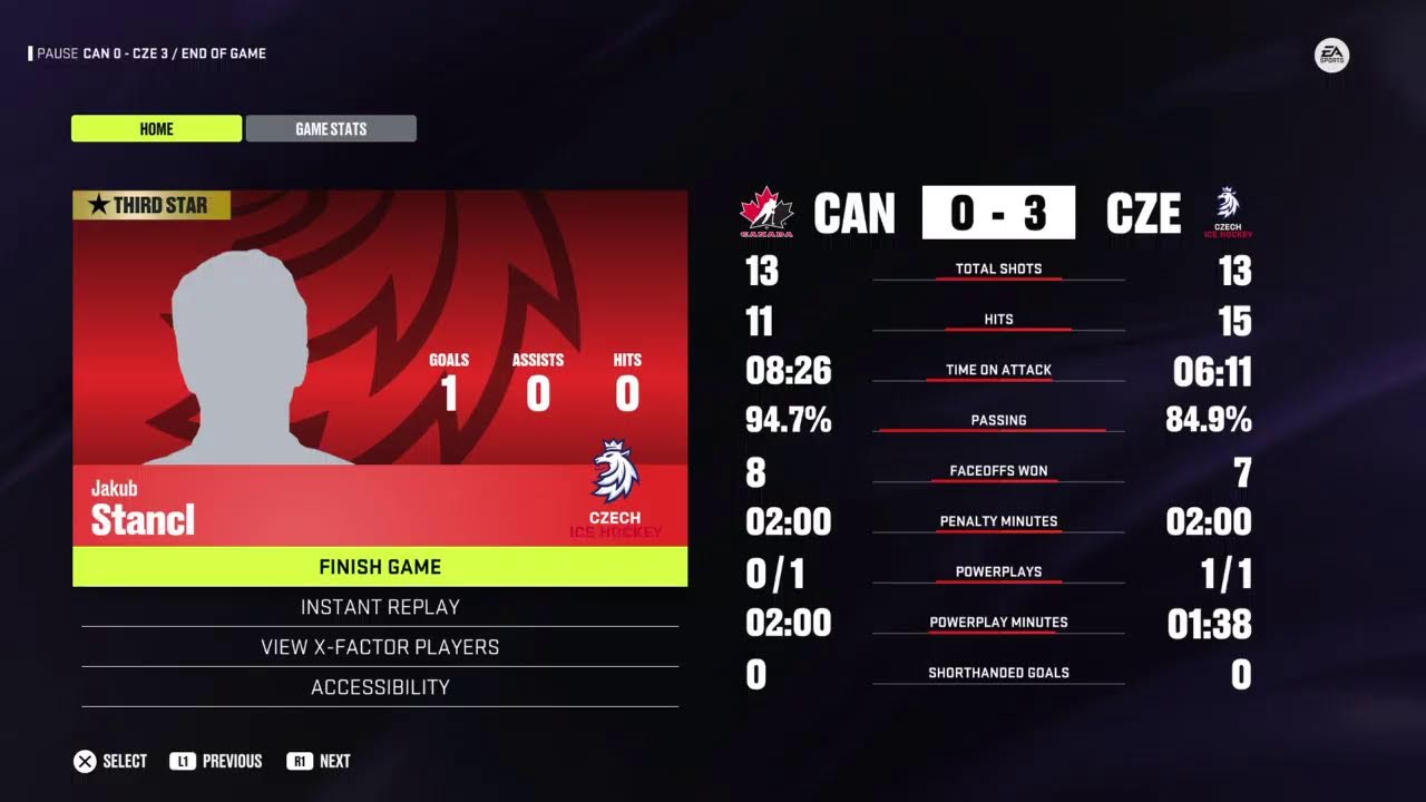Canada VS Czechia WJC 2024 YouTube
