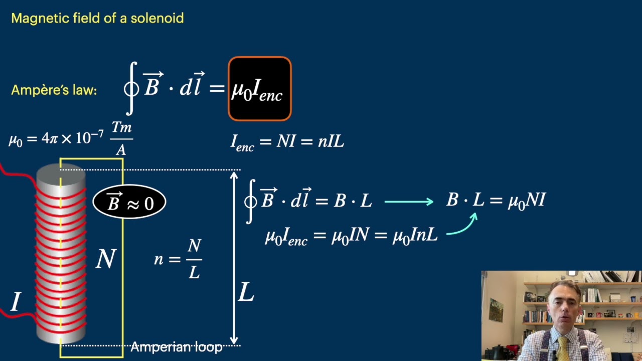 What Is A Solenoid And Solenoid Magnetic Field