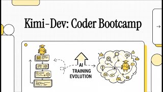 Kimi-Dev: SOTA Agentless LLM for SWE-Agents (Moonshot AI)
