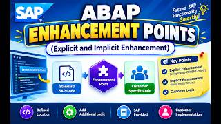 Session 39: SAP_ABAP Enhancement _Techniques - Explicit and Implicit Enhancements