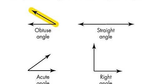 Math Grade 4 Lesson 15 1  Lines , Rays And Angles