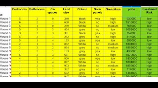 Introduction to Machine Learning Model for absolute beginners Using excel, no coding needed