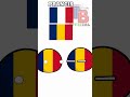 Romania dan "GIGA CHAD" (IB @Tarkisiaball289) #countryballs #memes #animasi #hiburan #fypシ #shorts
