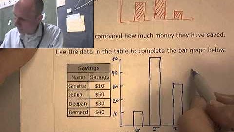 Barre 7th O.6 Data and graphs Create bar graphs