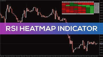 RSI Heatmap Indicator for MT4 - FAST REVIEW