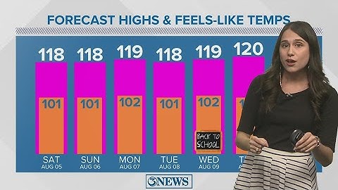 Blistering, record-busting triple-digit heat persists
