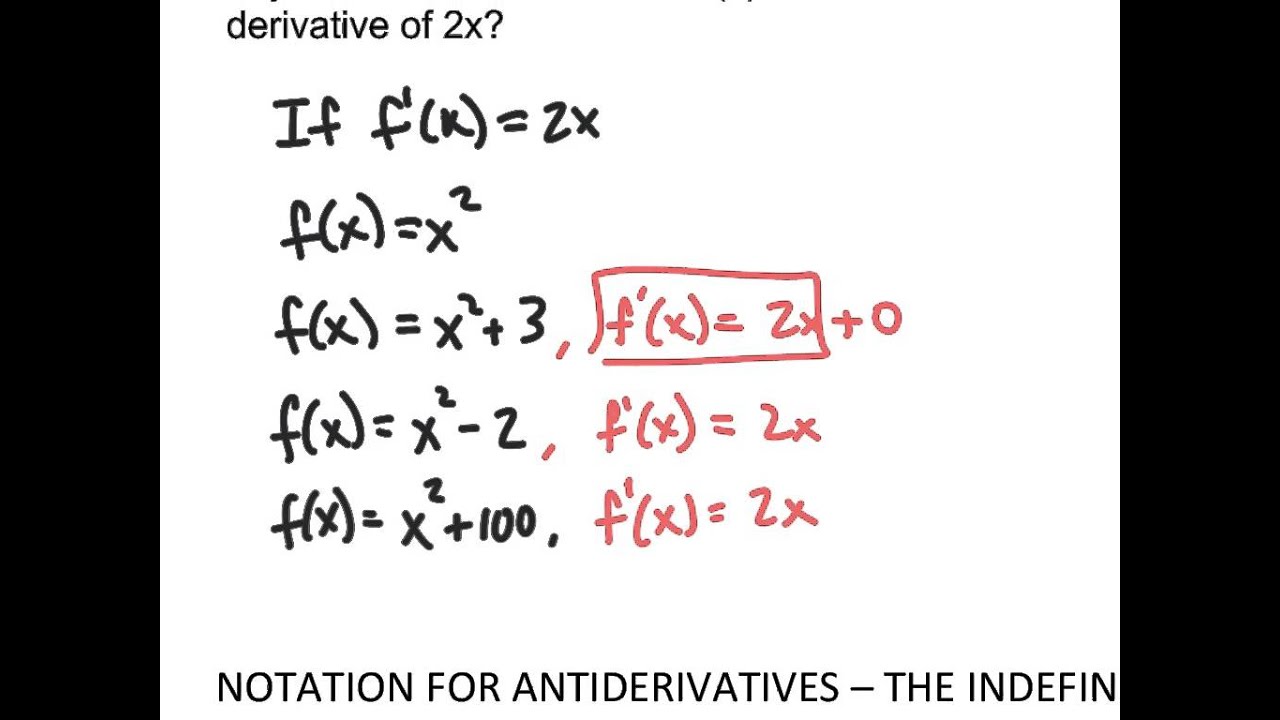 Calculus AB - 5.1 NOTES Part 1 - YouTube