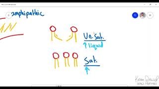 Biology 101 - Chapter 8.1 | Cell Membrane - Components