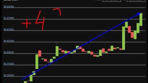 Altcoin Explosion. -Cartesi (CTSI)   + 48 %.-crypto explode today-COIN  on MASSIVE NEW