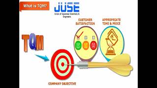 Total Quality Management (TQM) screenshot 1