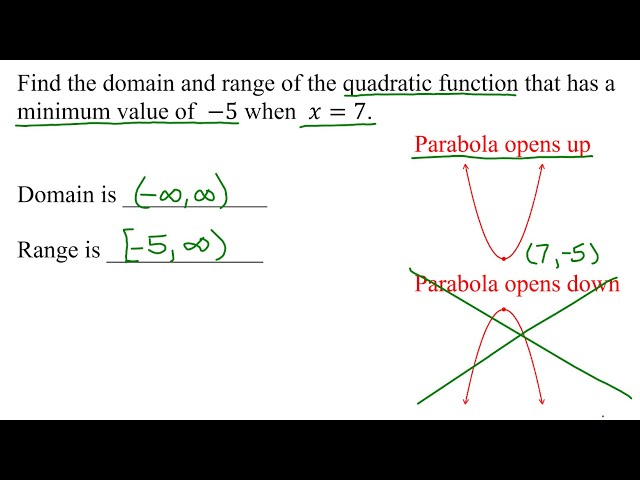 MyMathLab: Min/Max Value of Quadratic Function, Domain & Range  f(x)=-2x^2+20x-6 