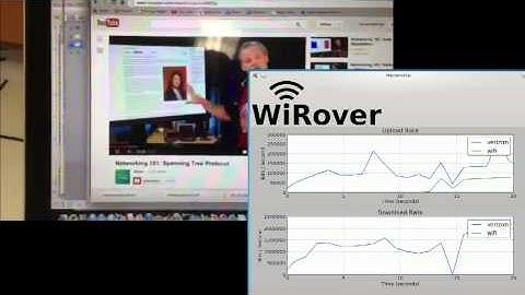 WiRover: WiFi and 3G Handoff
