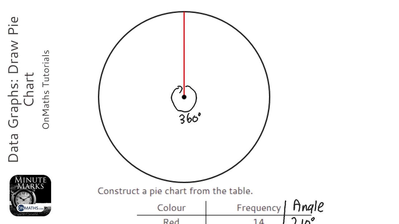 Gcse Maths Pie Charts