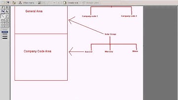 SAP Different Areas In GL Accounts