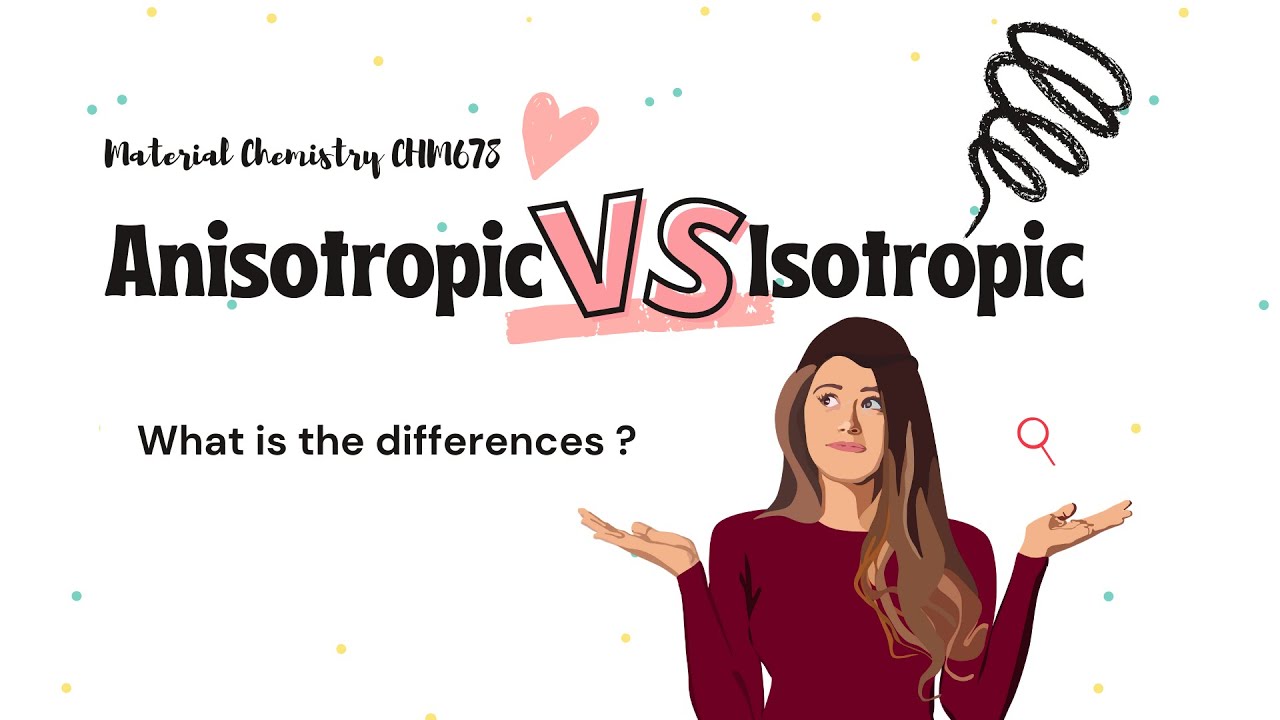 Anisotropic VS Isotropic What is the differences? YouTube