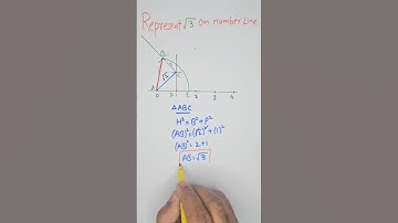 Represent root 3 on number line l draw √3 on number line #numberline #root3