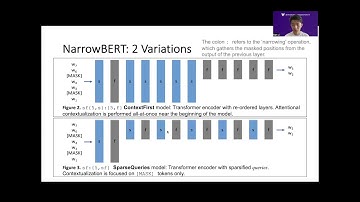 NarrowBERT: Accelerating Masked Language Model Pretraining and Inference