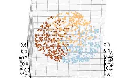 kmeans using Kernel PCA