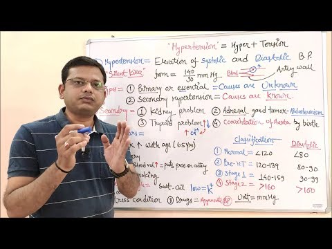 Antihypertensive Drugs (Part 01) = Basic Introduction about Hypertension (Blood Pressure)HINDI