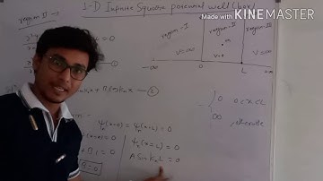 One dimensional infinite square potential well