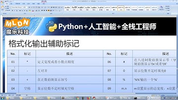 python 0210 格式化输出