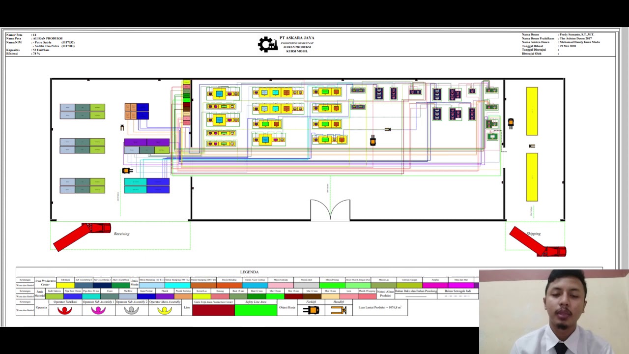 Presentasi tahap 3- PT ASKARA JAYA