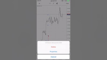 How to Customise Fibonacci tool in Mobile App