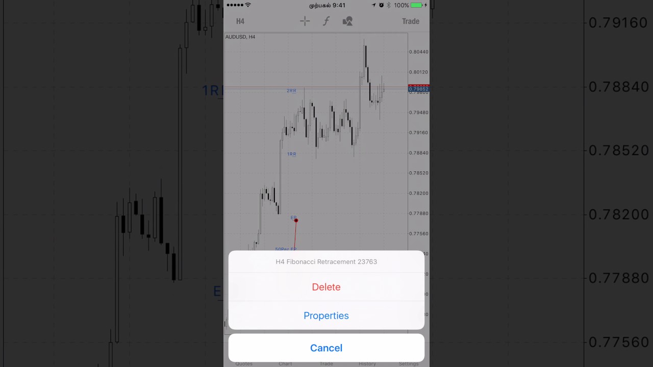 Fibonacci Stock Chart App