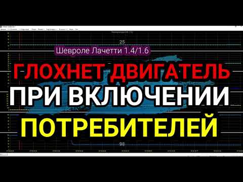 Видео: Почему моя машина теряет мощность при включенном переменном токе?