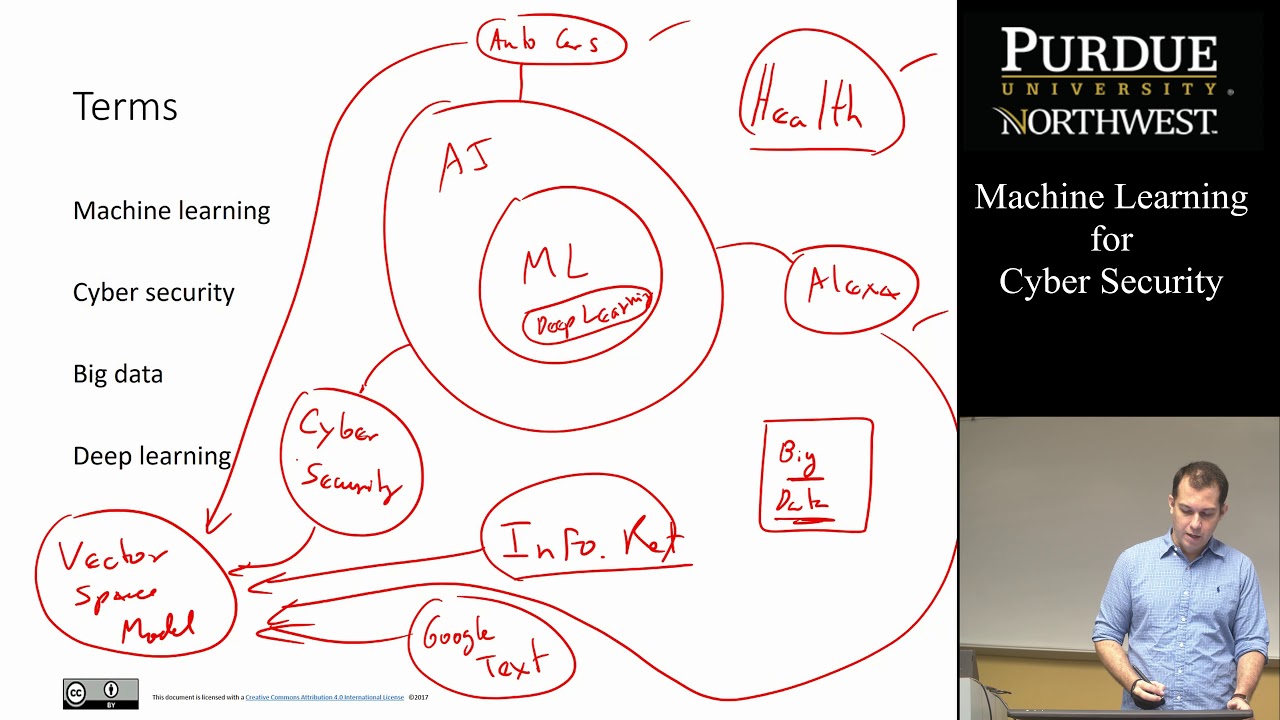 Machine Learning for Cyber Security: Course Introduction